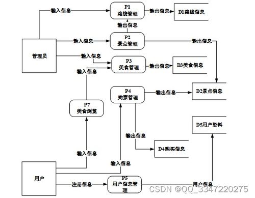 基于Python與MySQL的旅游路線規(guī)劃網(wǎng)站源碼解析與項(xiàng)目實(shí)踐指南